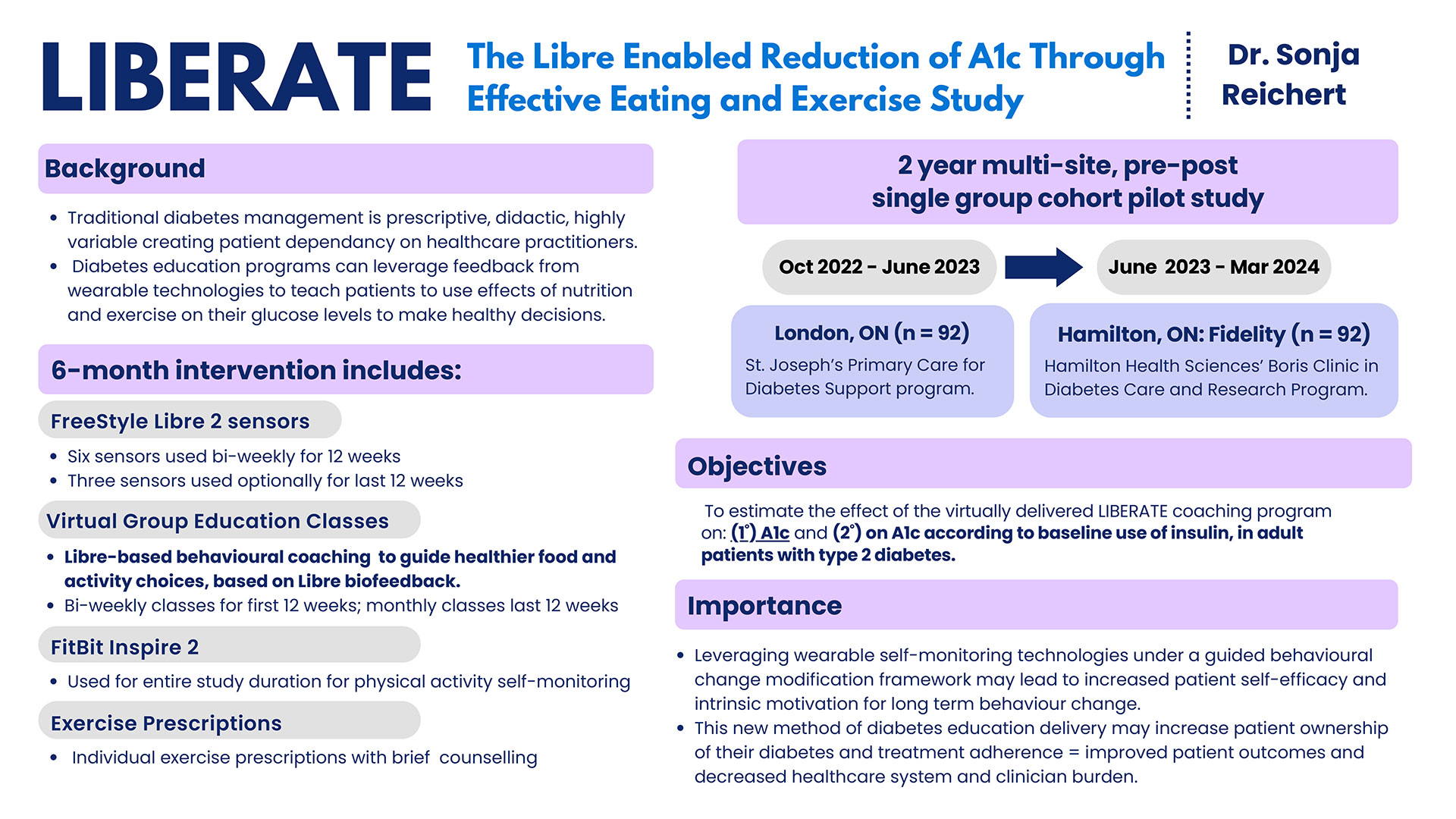 Understanding the LIBERATE study