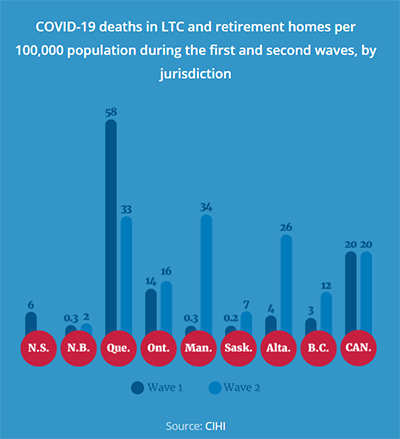 Older Care Graph