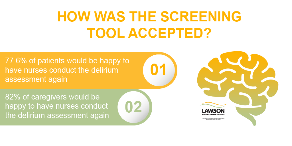 Results on acceptability from delirium research study