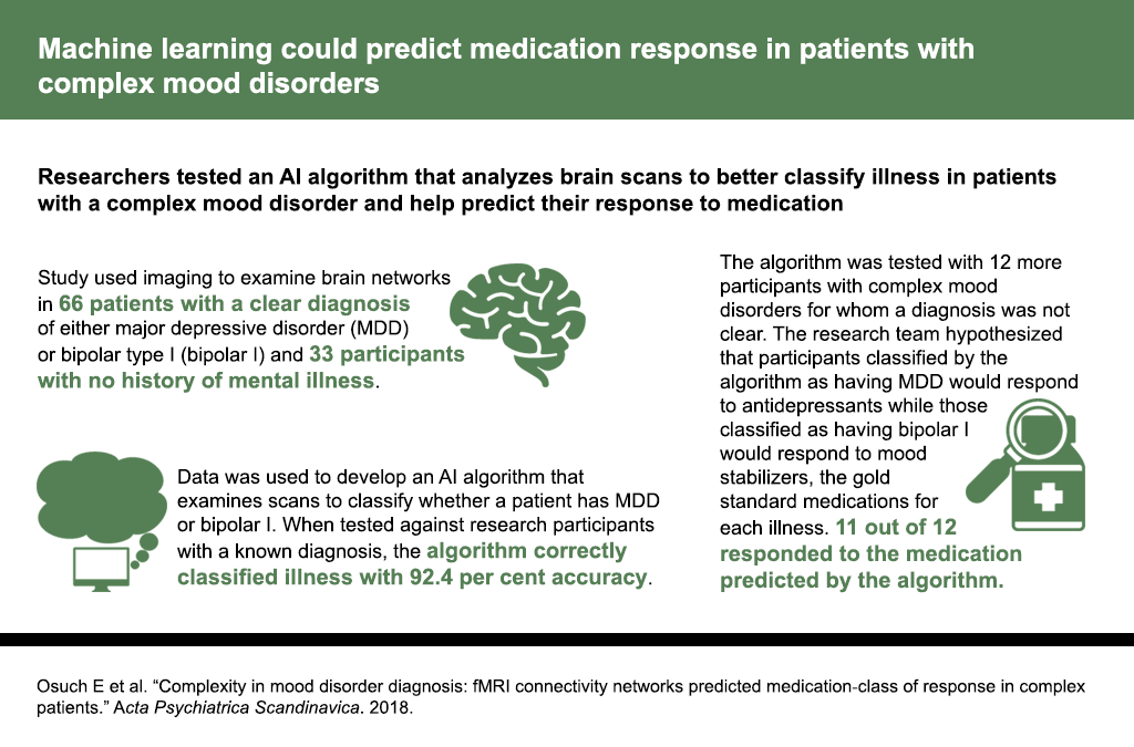 Infographic with stats from this study