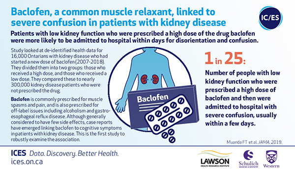 Infograph about the study on Baclofen highlighting the results