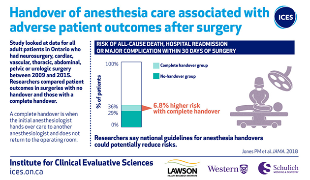 Infographic showing study highlights