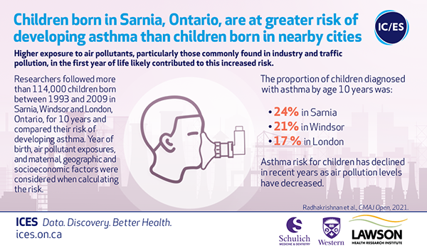 Infograph with summary of study results 