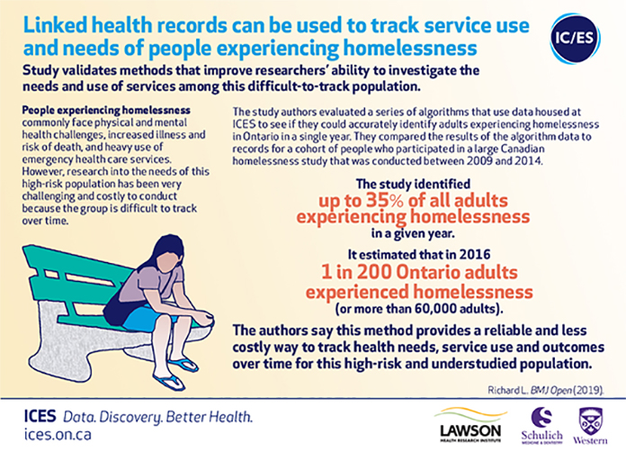 Homelessness info-graphic